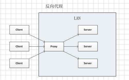 了解Nginx，Nginx介绍 - 文章图片