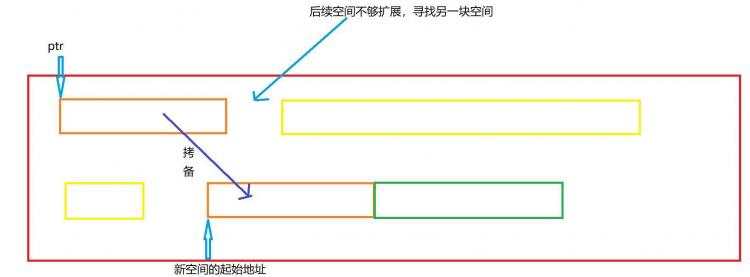 【C语言】-动态内存管理详解+笔试题练习 - 文章图片