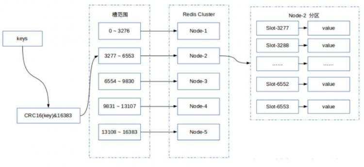 microservice（4）：漫谈使用Redis作为高速缓存