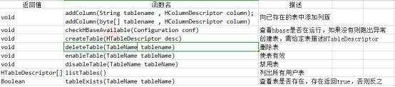 小记--------hbase数据库java API 常用方法及案例 - 文章图片