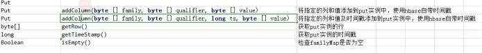 小记--------hbase数据库java API 常用方法及案例 - 文章图片