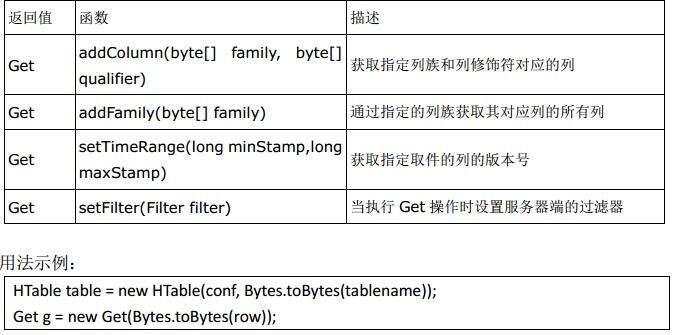 小记--------hbase数据库java API 常用方法及案例 - 文章图片