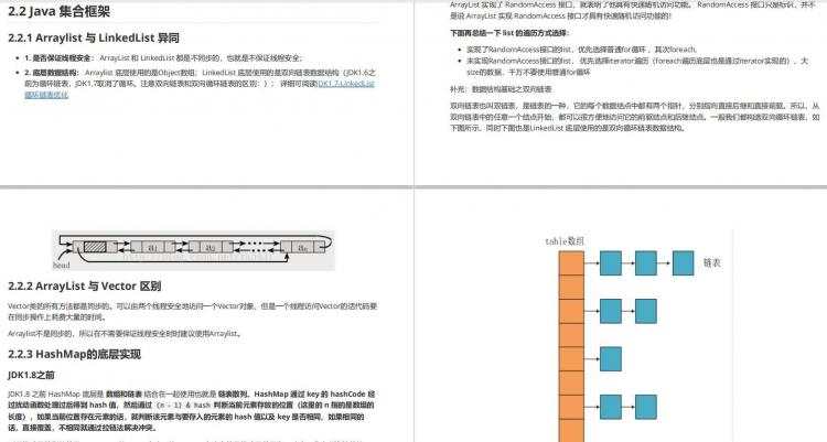 阿里大牛精心整理Java面试文档：Spring+Linux+MySQL+Redis等 - 文章图片