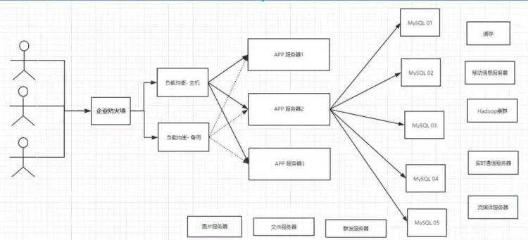 redis——数据库发展 - 文章图片