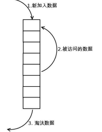 redis的淘汰机制的分享 - 文章图片