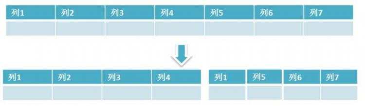 Java面试汇总-MySQL篇 - 文章图片