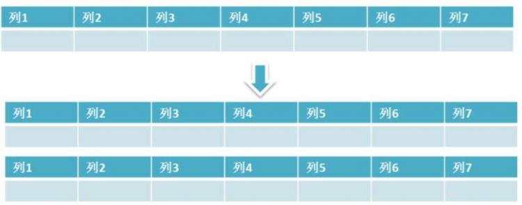 Java面试汇总-MySQL篇 - 文章图片