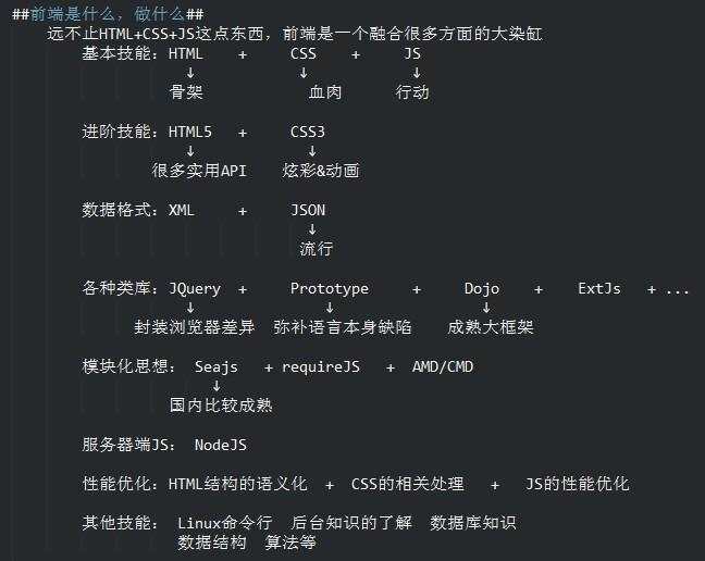 前端学习的那些往事