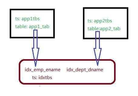 oracle 异构平台迁移之传输表空间一例 - 文章图片