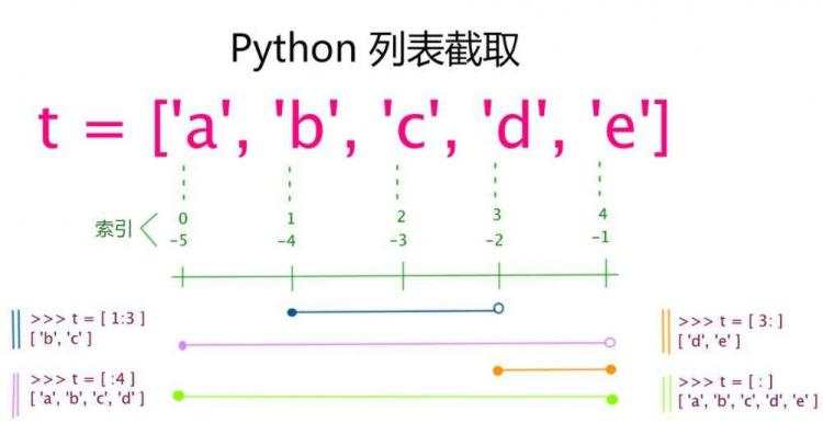 这回真的要开始了——python 超级入门 - 文章图片