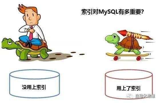 浅谈MySQL索引... - 文章图片