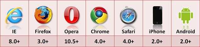 localStorage使用总结（转载）