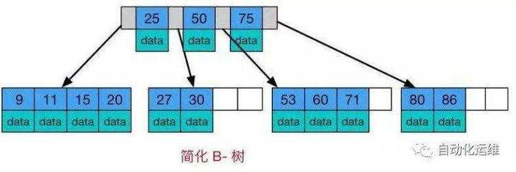 浅谈MySQL索引... - 文章图片