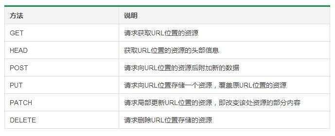 Python爬虫入门：深入解析HTTP协议与Requests库的应用