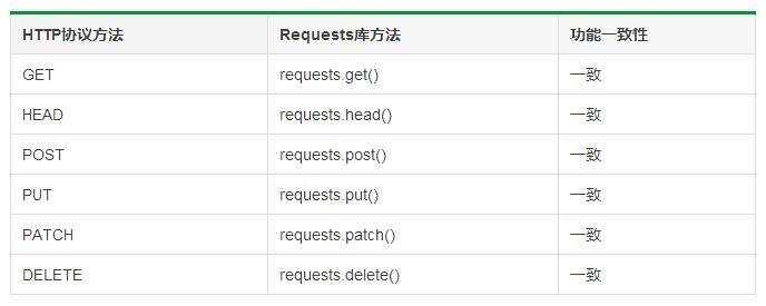 Python爬虫：HTTP协议、Requests库（爬虫学习第一天） - 文章图片