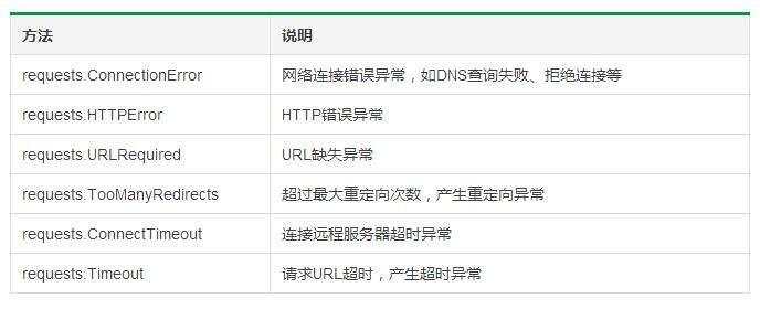 Python爬虫：HTTP协议、Requests库（爬虫学习第一天） - 文章图片