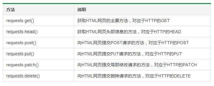 Python爬虫：HTTP协议、Requests库（爬虫学习第一天） - 文章图片