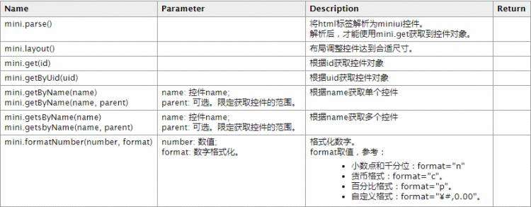 MiniUI学习笔记1新手必读