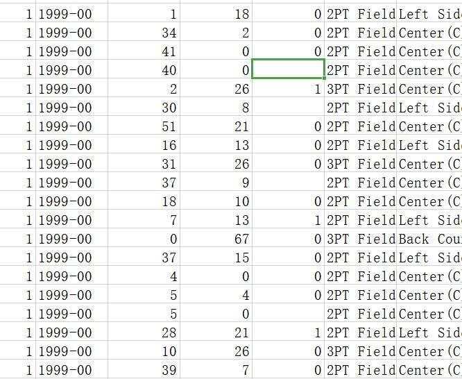 Python数据分析之科比职业生涯分析 - 文章图片