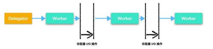 一网打尽 Java 并发模型 - 文章图片