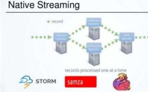 实现PHP中Flink框架模式下Storm胡变量！Samza如何做到分流处理框架分层 - 文章图片