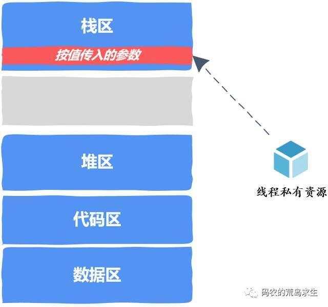 【C语言/C++】你知道线程安全代码到底是怎么编写的吗？ - 文章图片