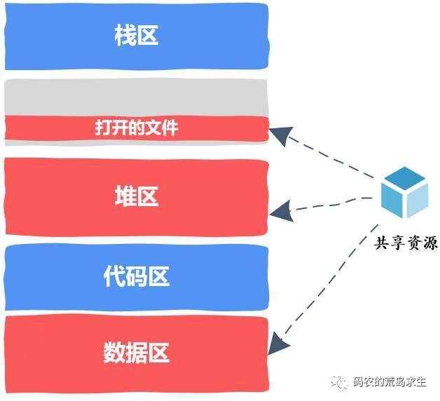 【C语言/C++】你知道线程安全代码到底是怎么编写的吗？ - 文章图片