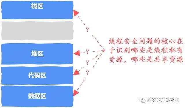 【C语言/C++】你知道线程安全代码到底是怎么编写的吗？ - 文章图片