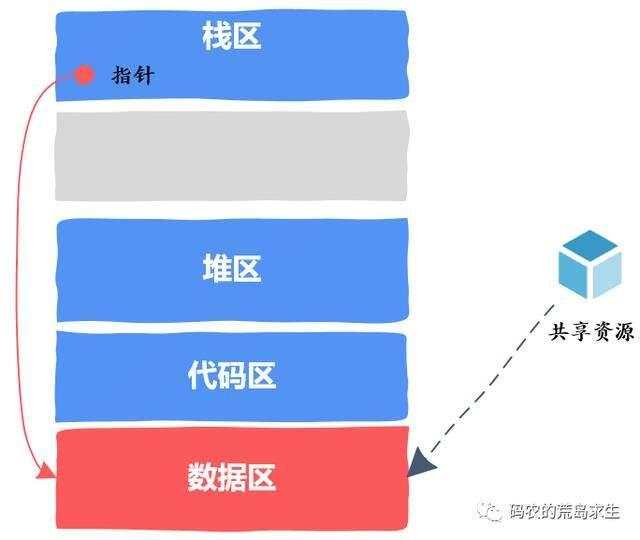 【C语言/C++】你知道线程安全代码到底是怎么编写的吗？ - 文章图片