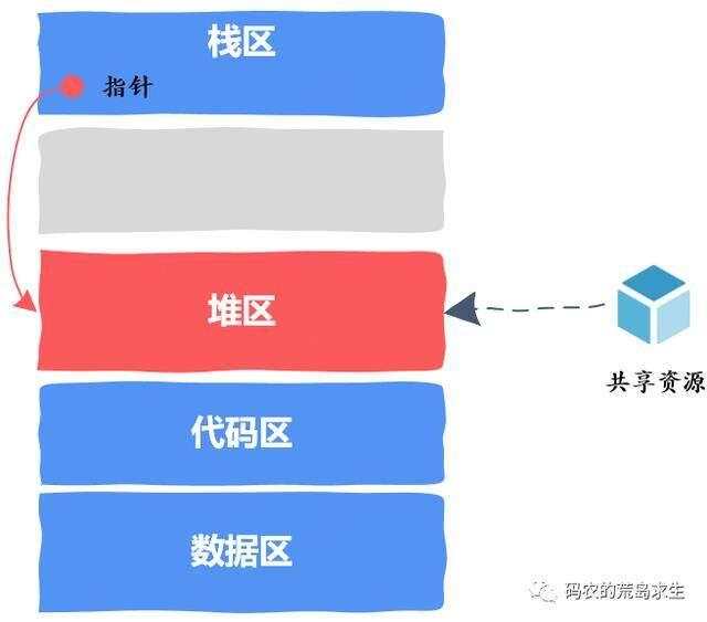 【C语言/C++】你知道线程安全代码到底是怎么编写的吗？ - 文章图片