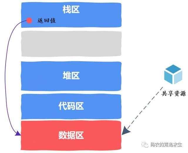 【C语言/C++】你知道线程安全代码到底是怎么编写的吗？ - 文章图片