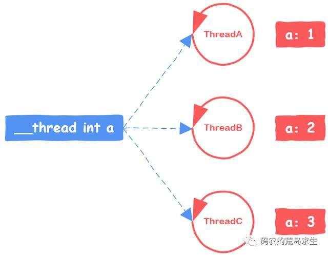 【C语言/C++】你知道线程安全代码到底是怎么编写的吗？ - 文章图片