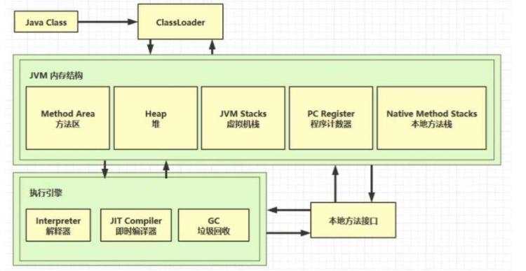 虚拟机和Java虚拟机简介 - 文章图片