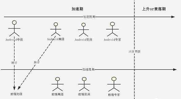 安卓游戏开发前景！优秀Android程序员必知必会的网络基础，我先收藏为敬 - 文章图片