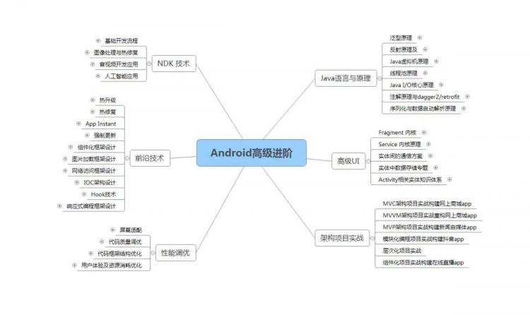 安卓游戏开发前景！优秀Android程序员必知必会的网络基础，我先收藏为敬 - 文章图片