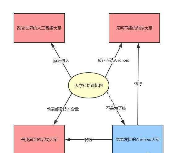 安卓游戏开发前景！优秀Android程序员必知必会的网络基础，我先收藏为敬 - 文章图片