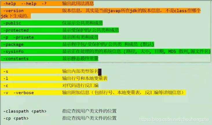 JVM——（18）Class文件结构三（JAVAP指令） - 文章图片