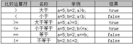 2021.3.30初见JAVA - 文章图片