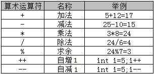 2021.3.30初见JAVA - 文章图片