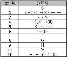 2021.3.30初见JAVA - 文章图片