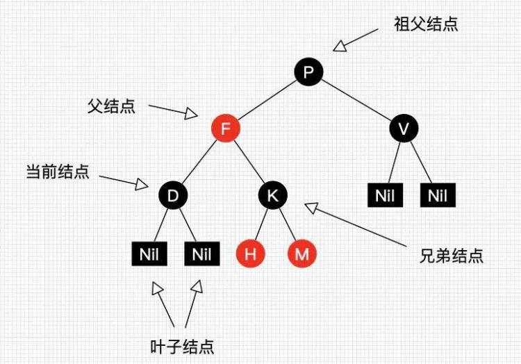 21Java网易面经备战版 第二弹 - 文章图片