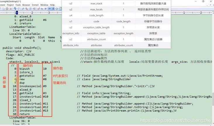 JVM——（18）Class文件结构三（JAVAP指令） - 文章图片