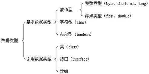 2021.3.30初见JAVA - 文章图片