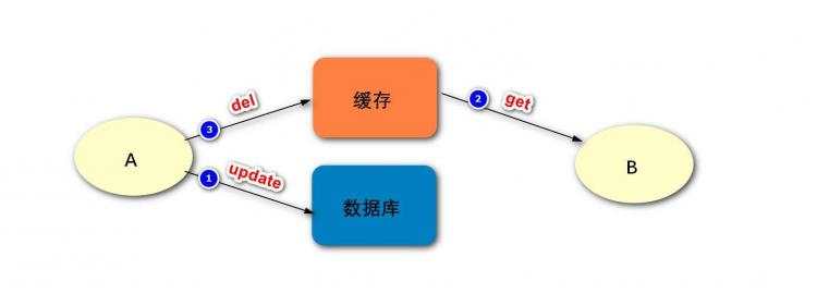 21Java网易面经备战版 第二弹 - 文章图片