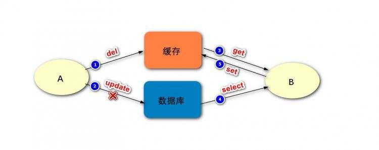 21Java网易面经备战版 第二弹 - 文章图片