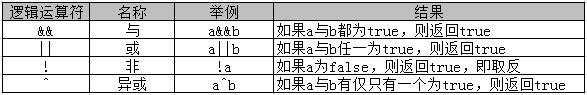 2021.3.30初见JAVA - 文章图片