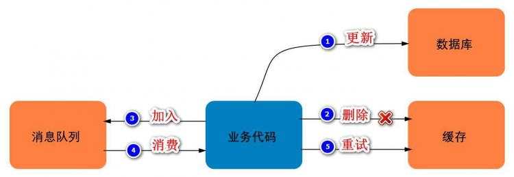 21Java网易面经备战版 第二弹 - 文章图片