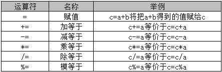 2021.3.30初见JAVA - 文章图片