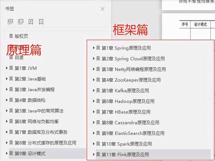 超赞！GitHub上百万下载量Java面试手册！颠覆你的认知 - 文章图片