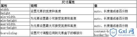 CSS使用盒模型实例讲解分析 - 文章图片